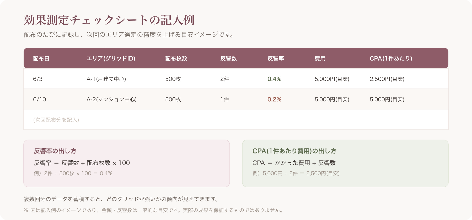 効果測定チェックシートの記入例