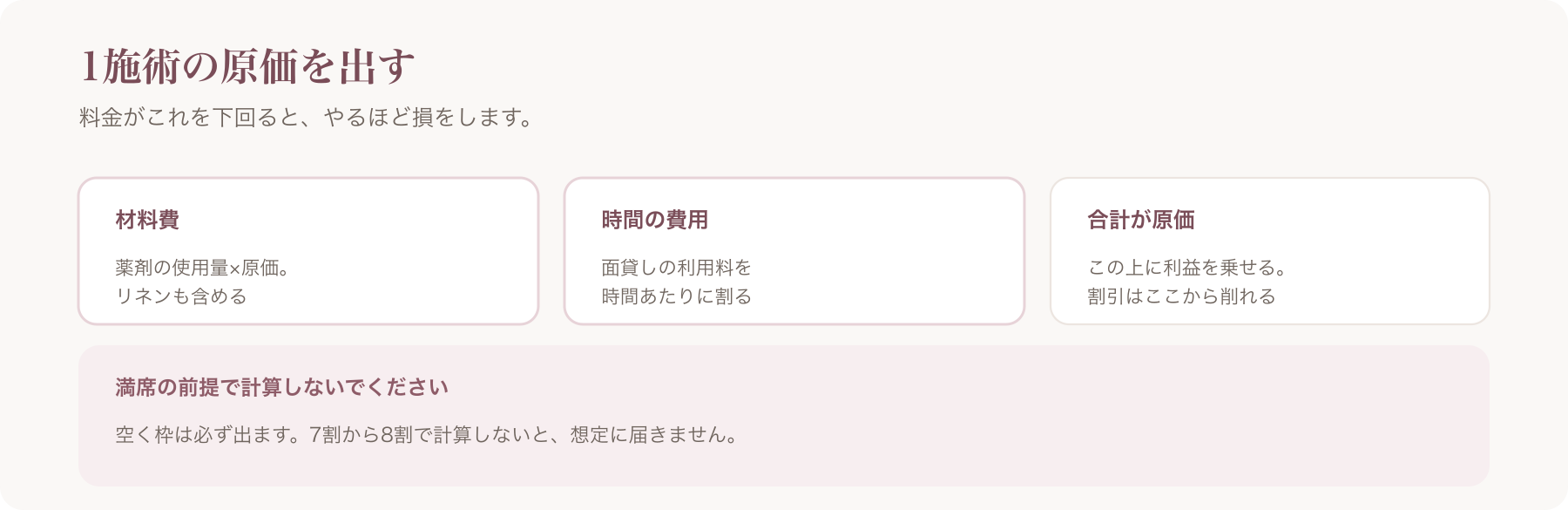 1施術の原価を、材料費・時間の費用・合計の三点で整理した図
