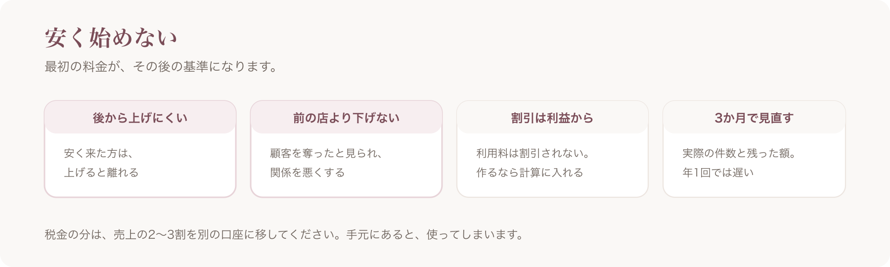 安く始めない理由を、後から上げにくい・前の店より下げない・割引は利益から・3か月で見直すの四つに分けた図
