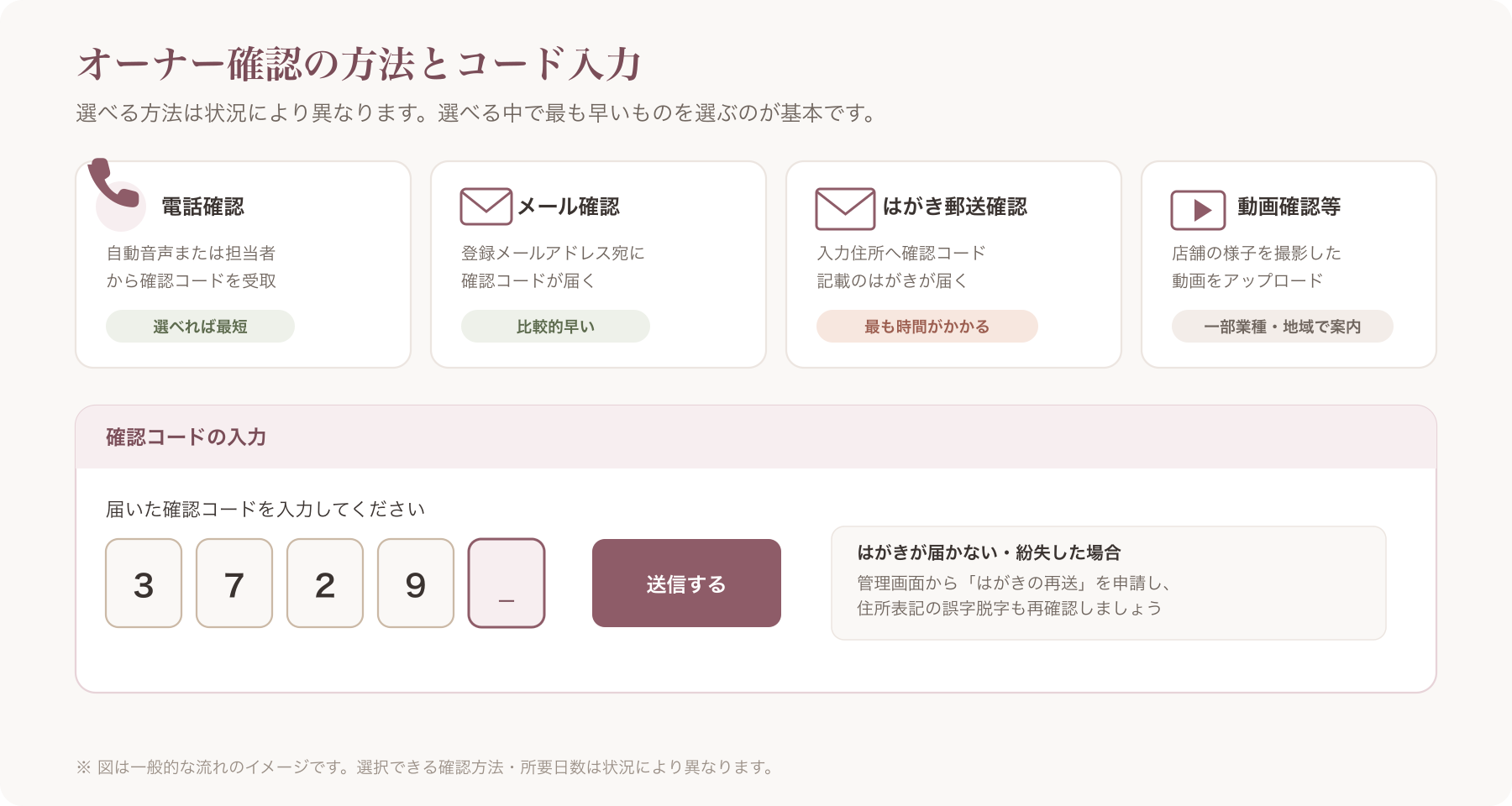 オーナー確認コード入力画面