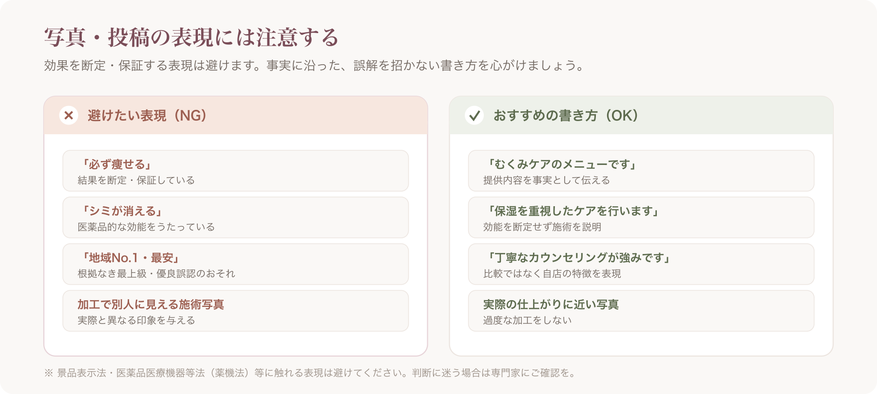 「写真・投稿で効果を断定・保証する表現はNG」の注意喚起図(例: 必ず痩せる/シミが消える はNG)