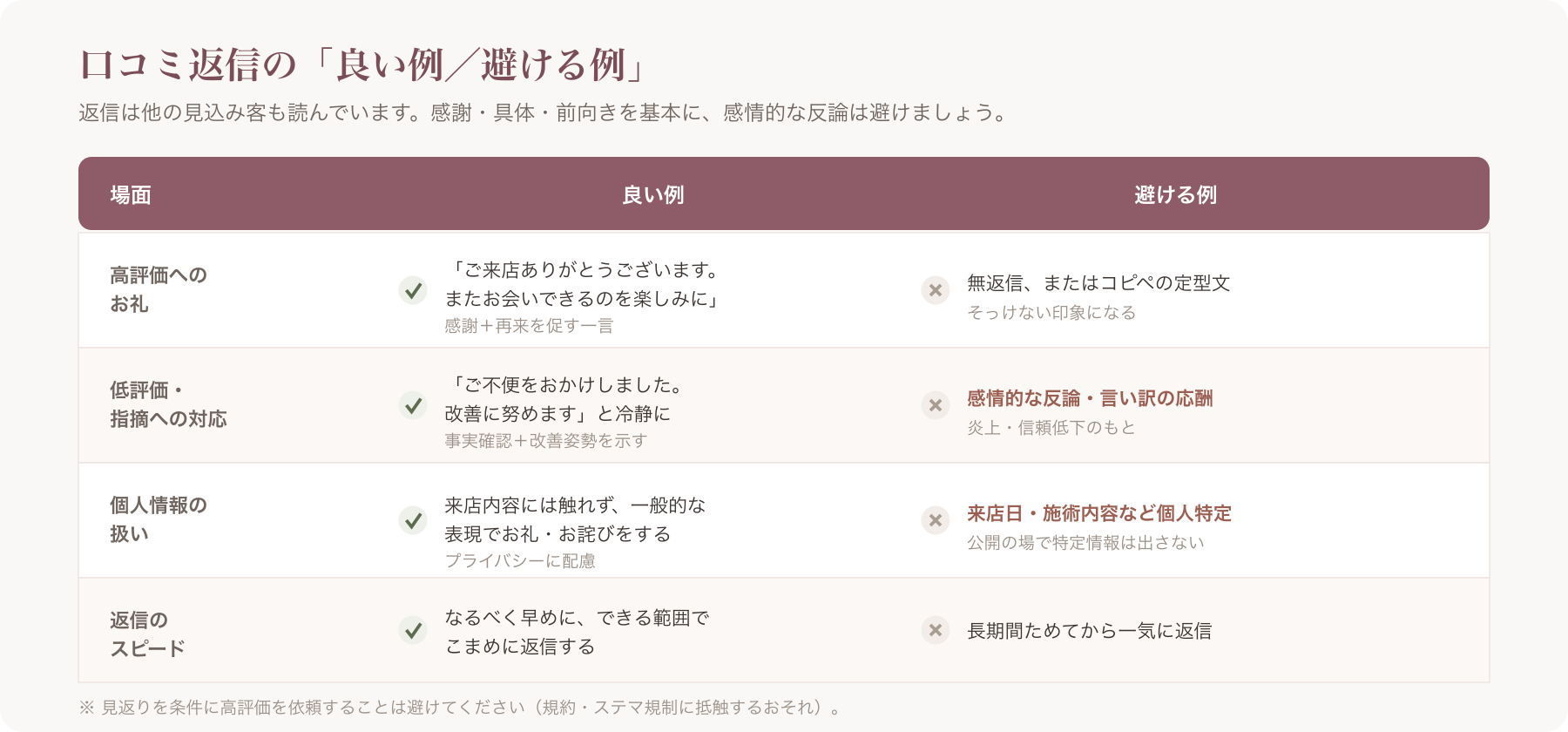 口コミ返信の「良い例/避ける例」対比表