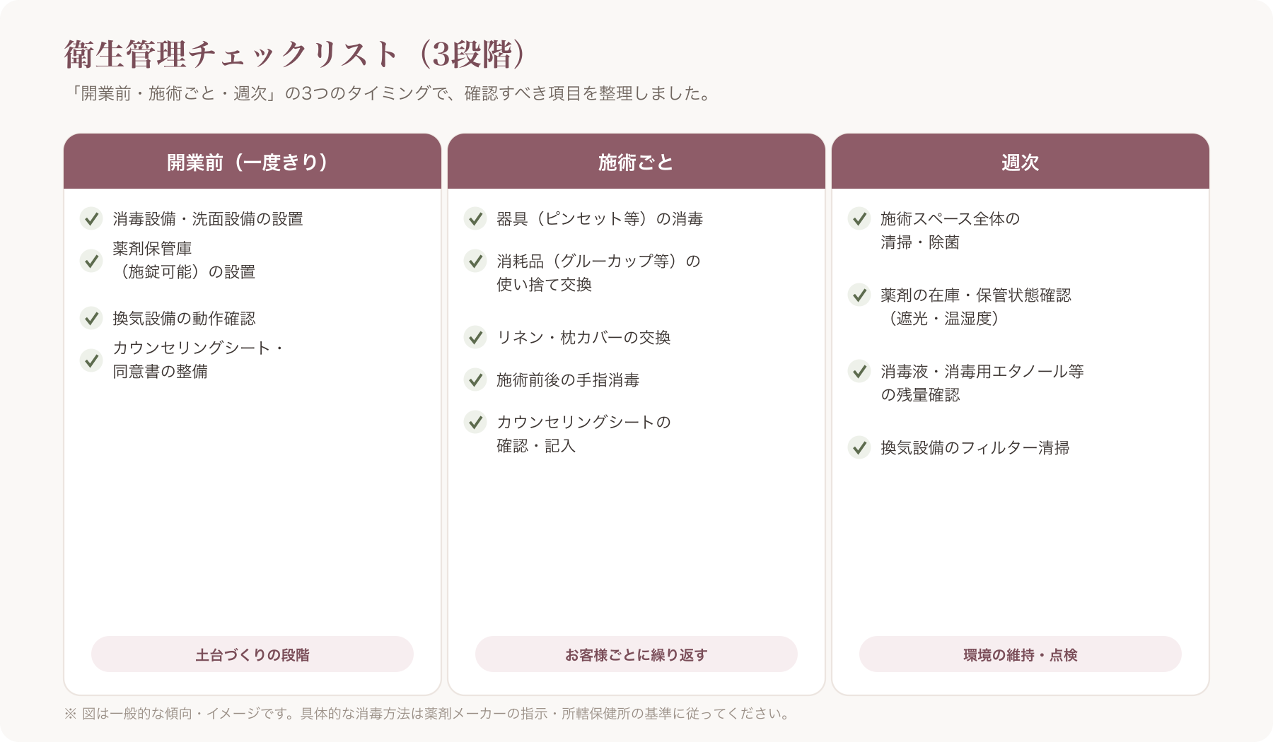 衛生管理チェックリストの一覧表