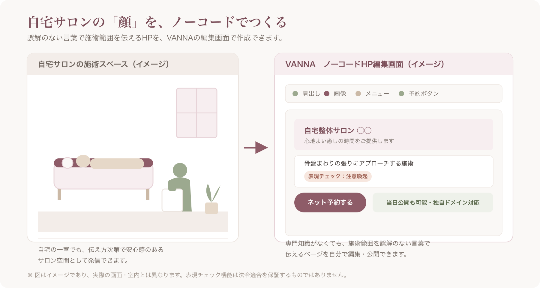 VANNAのノーコードHP編集画面と、自宅サロンの施術スペースを組み合わせたイメージ