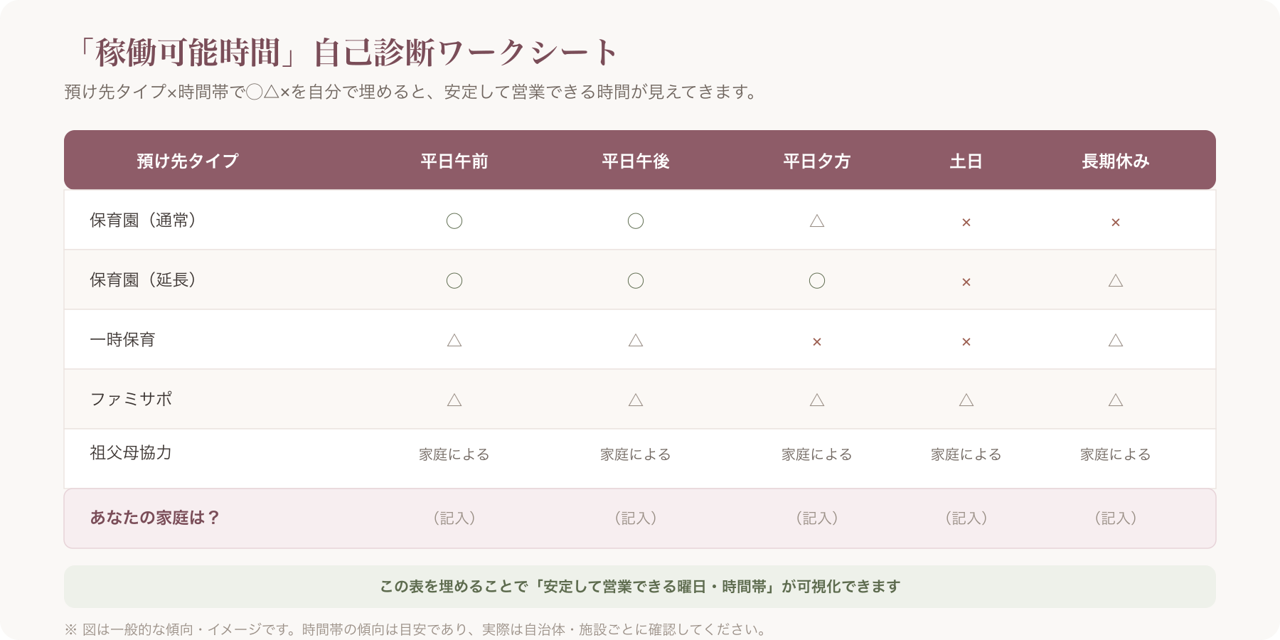 預け先タイプ別・時間帯対応可否の自己診断ワークシートのサンプル画像