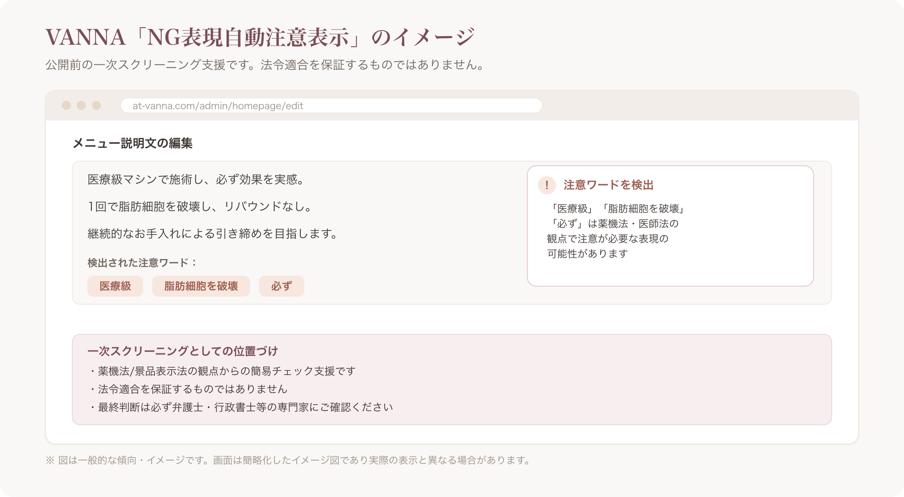 VANNAのホームページ作成画面で、NG表現の可能性がある語句に注意喚起のマークが表示されているイメージ