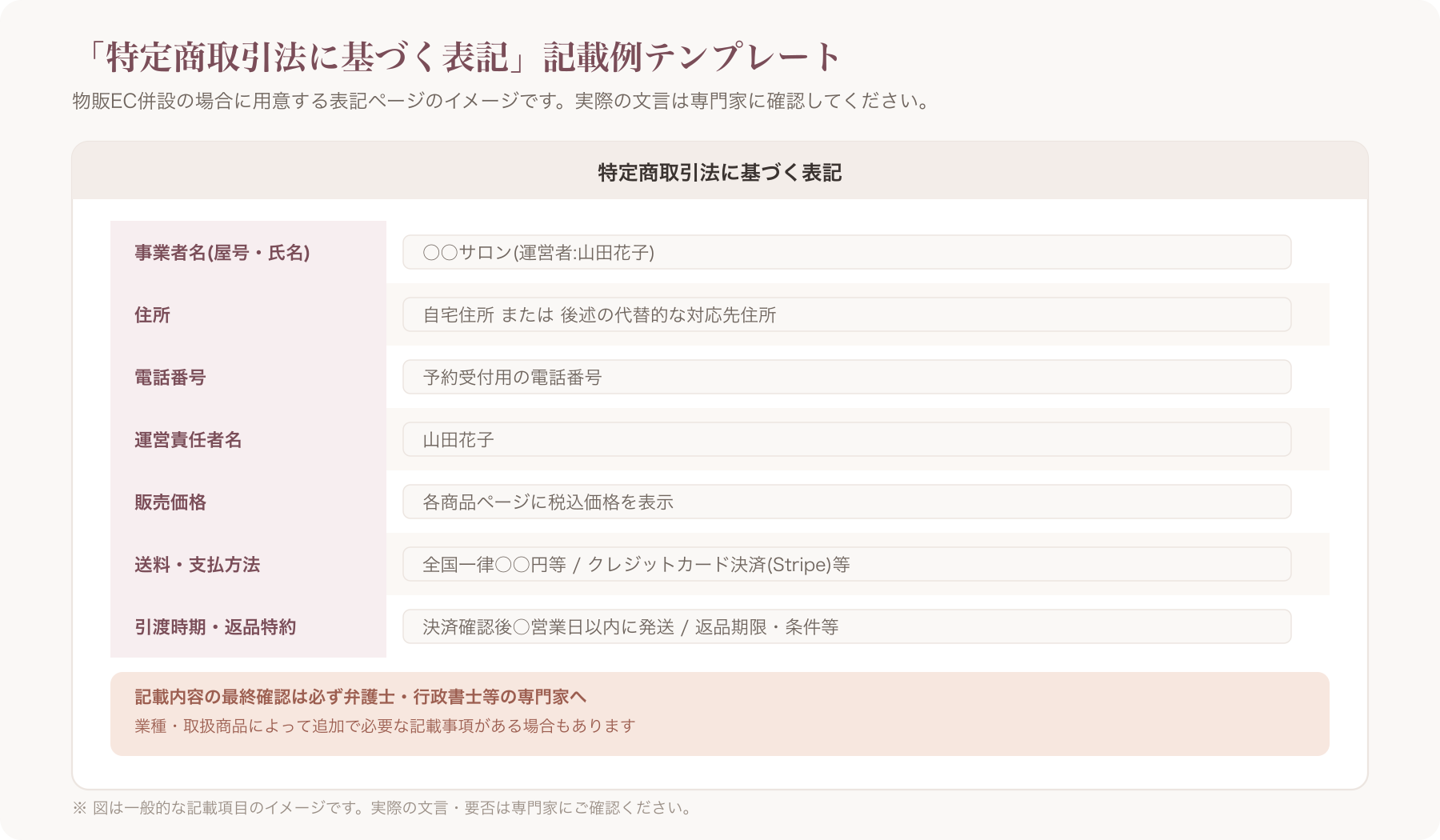 「特定商取引法に基づく表記」ページの記載例テンプレート(項目名と記入欄が並ぶデザイン)