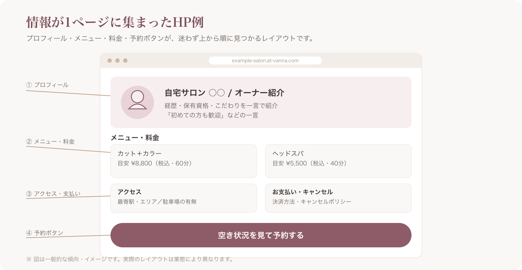 自宅サロンのHPトップページ例