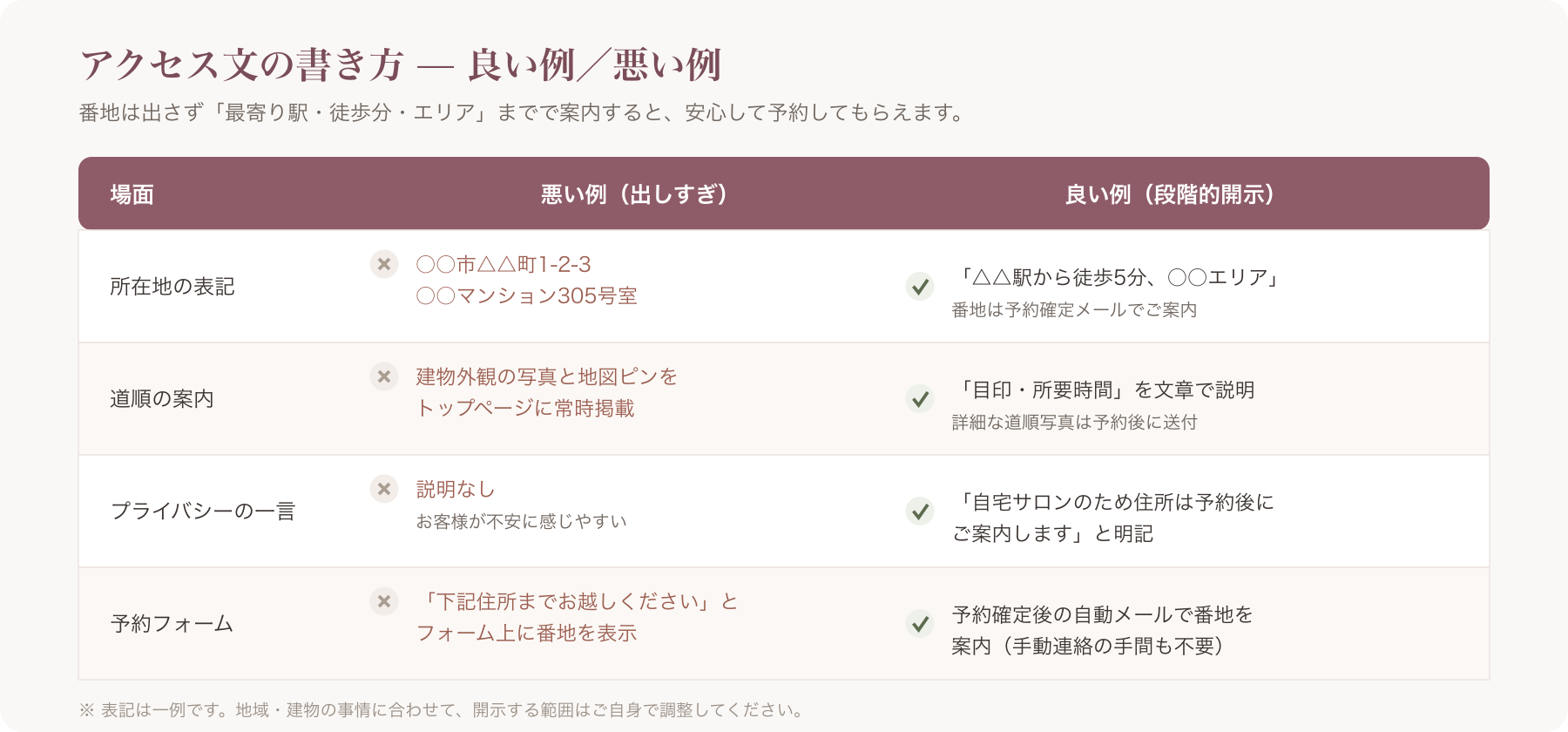 アクセス文の良い例/悪い例の対比表