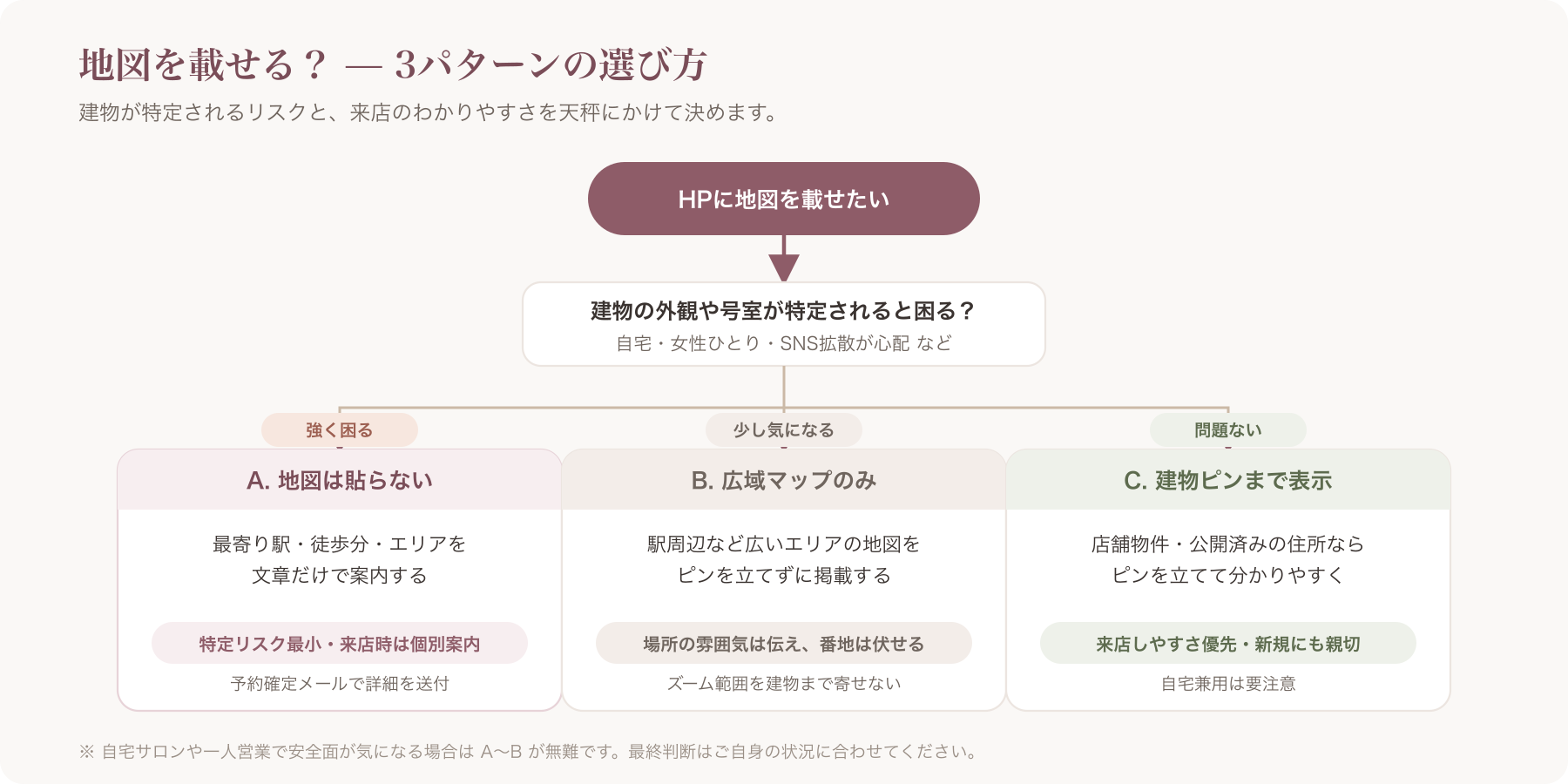 地図を「貼らない/広域のみ/建物ピン」の判断フローチャート