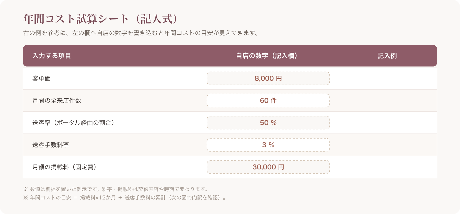 記入式シミュレーションシートのサンプル
