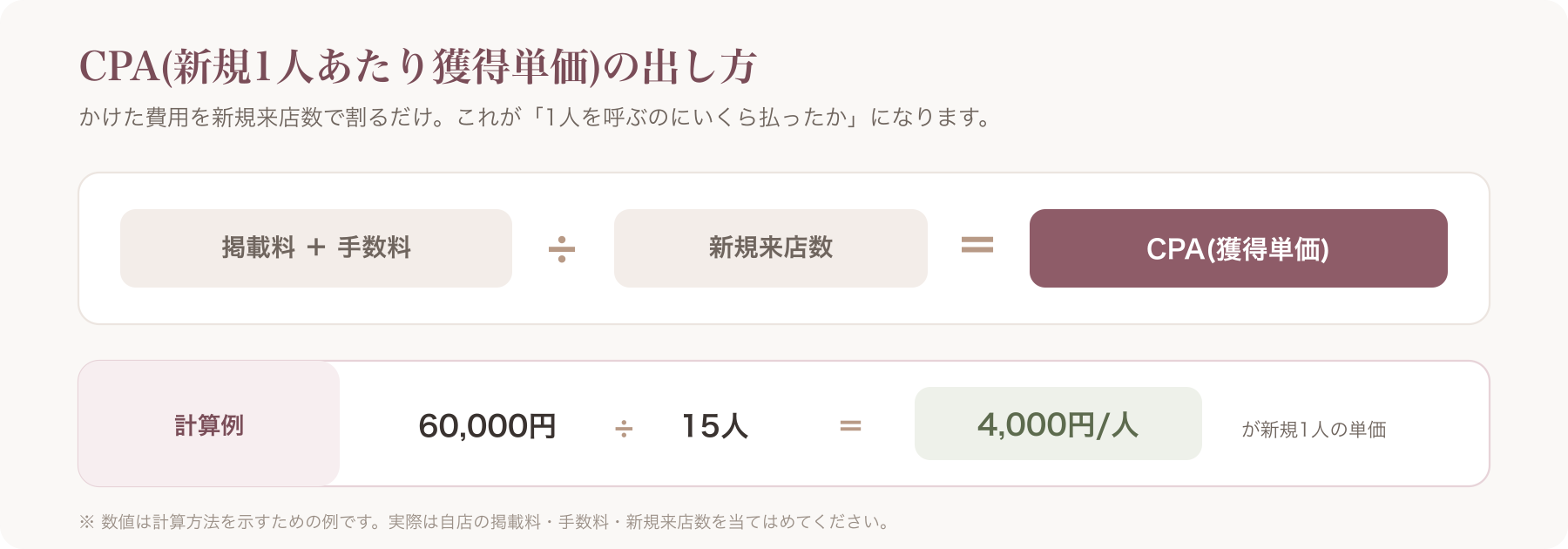 CPA計算の図解
