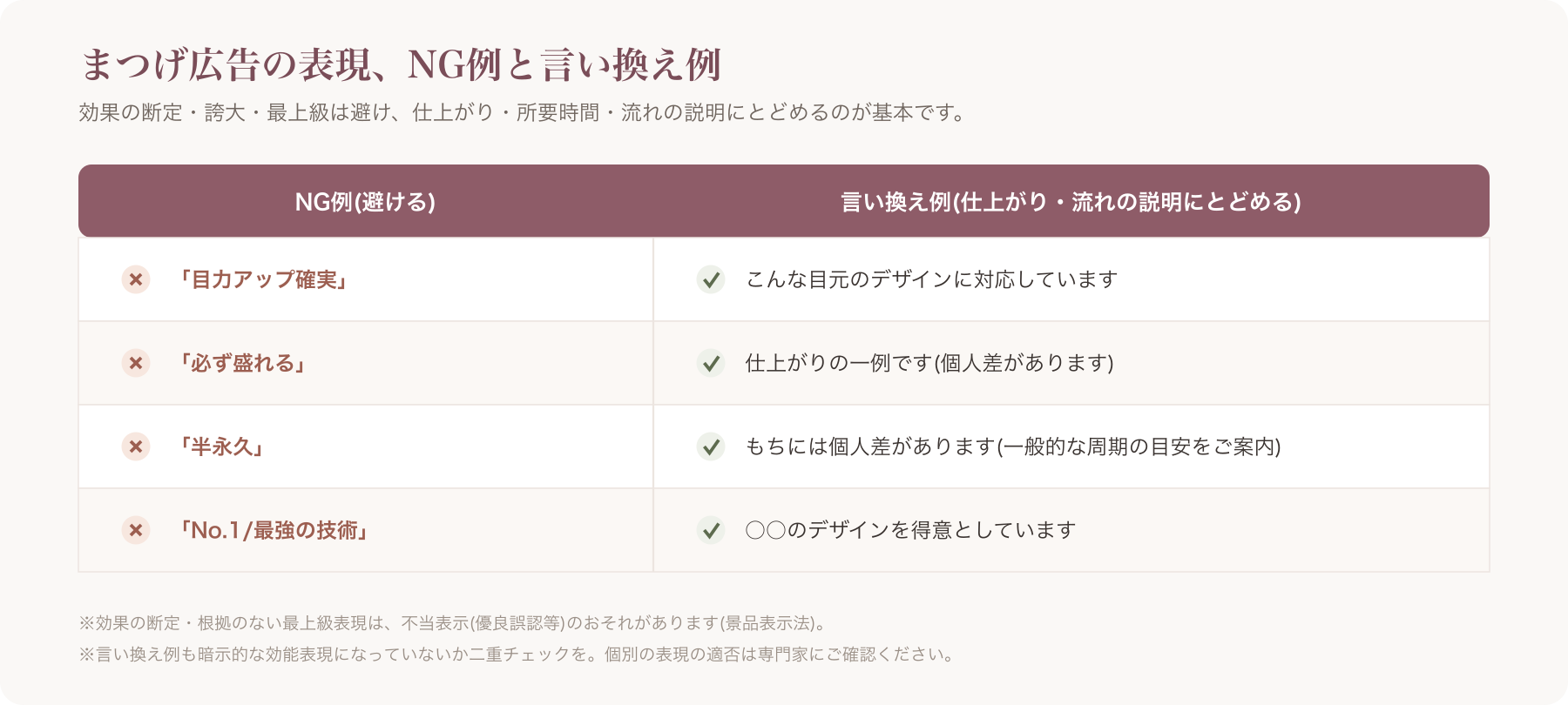 まつげ広告の表現言い換え例