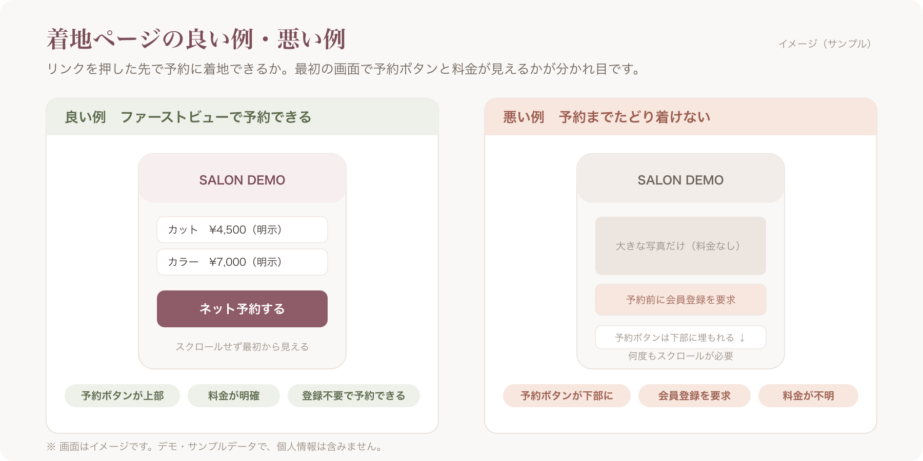 着地ページの良い例/悪い例の対比図