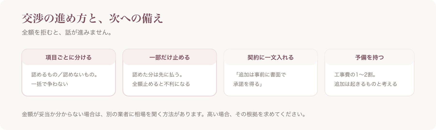 交渉の進め方と次への備えを、項目ごとに分ける・一部だけ止める・契約に一文・予備費の四つに分けた図