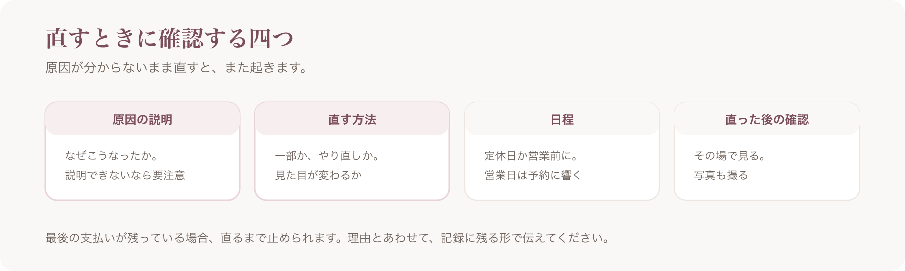 直すときに確認する四つを、原因・方法・日程・直った後の確認に分けた図