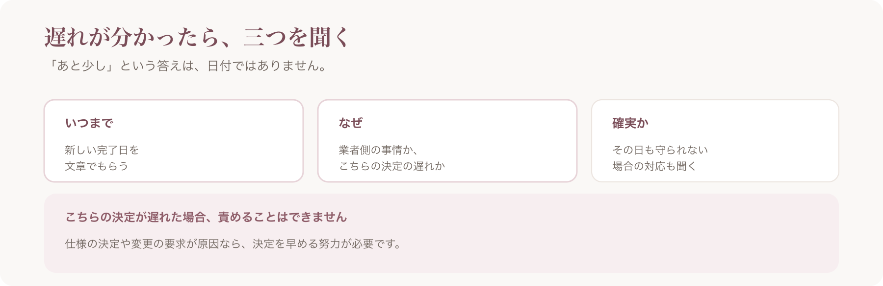 遅れが分かったときに聞く三つを、いつまで・なぜ・確実かで示した図