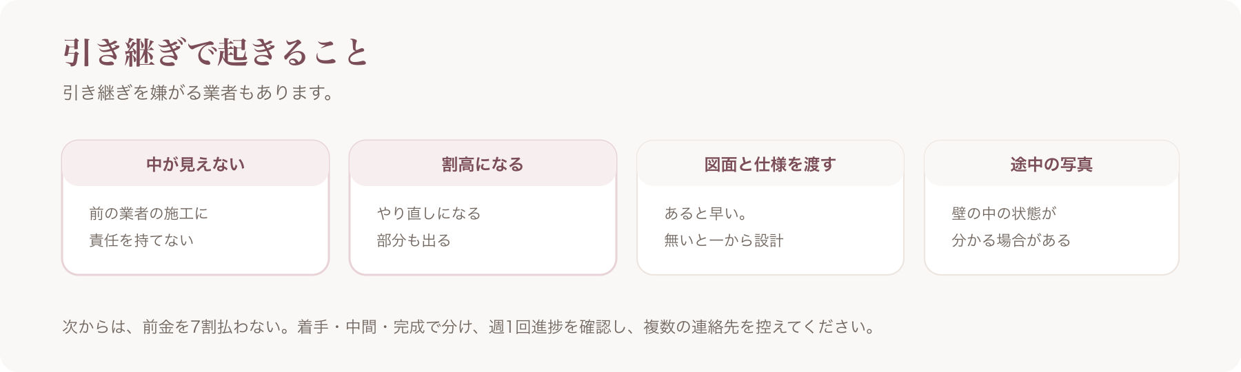 引き継ぎで起きることを、中が見えない・割高になる・図面と仕様・途中の写真の四つに分けた図