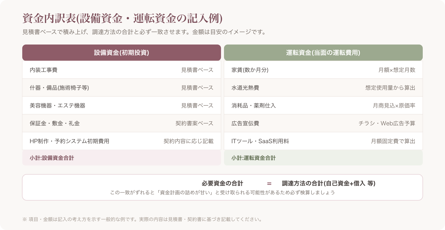 資金内訳表(設備資金・運転資金の記入例)