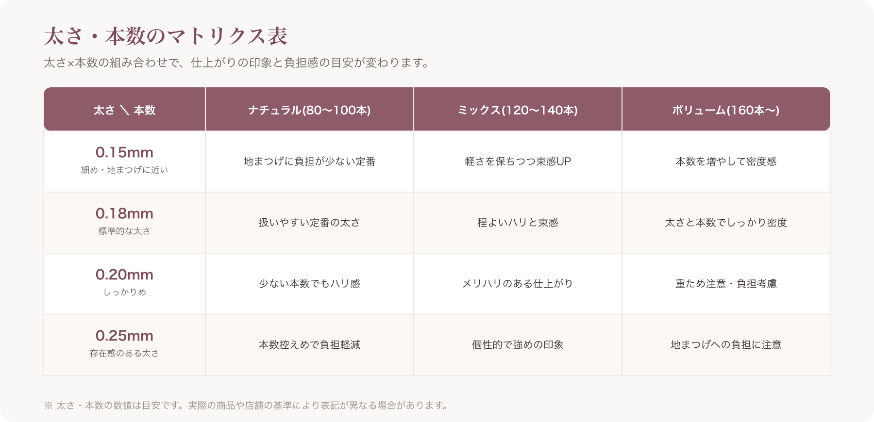 太さ・本数のマトリクス表