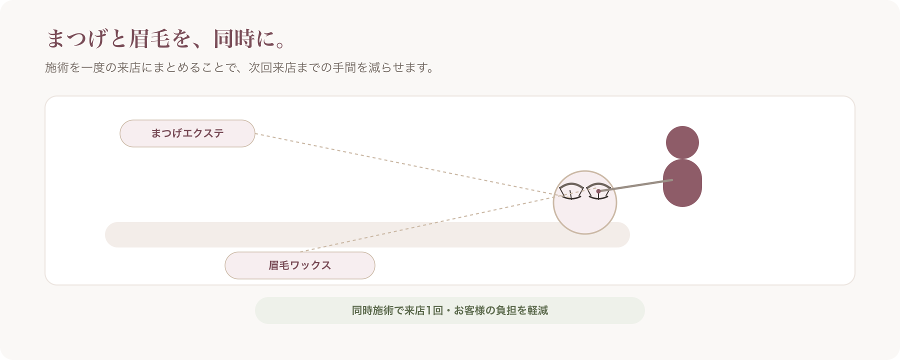 まつげエクステと眉ワックスを同時に受けている施術シーンのイメージカット