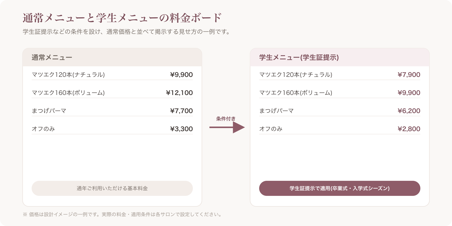 通常料金表と学生料金表を並べた料金メニューボードのイメージ