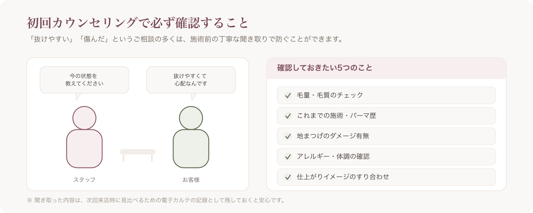 施術前カウンセリングでスタッフがお客様にヒアリングしている様子