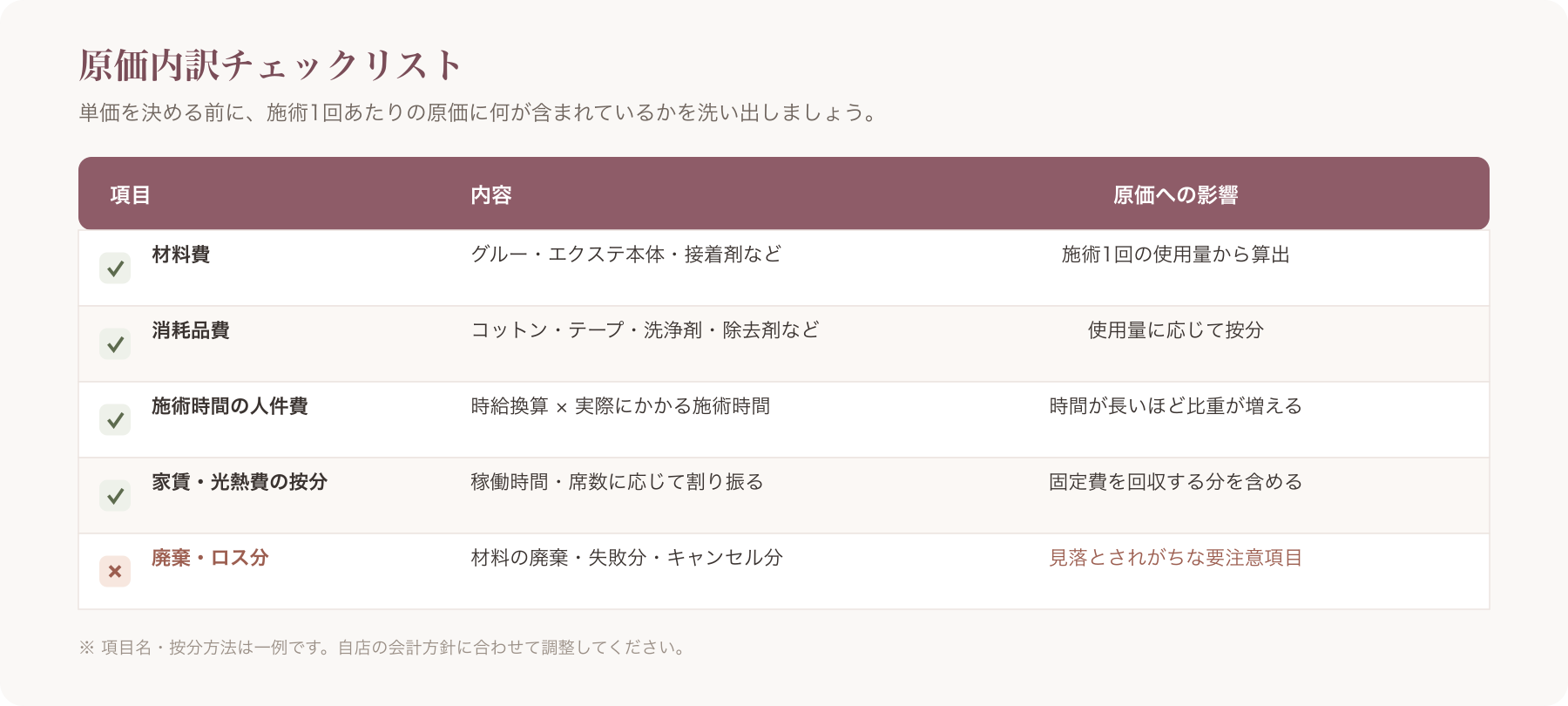 原価内訳チェックリスト表のイメージ
