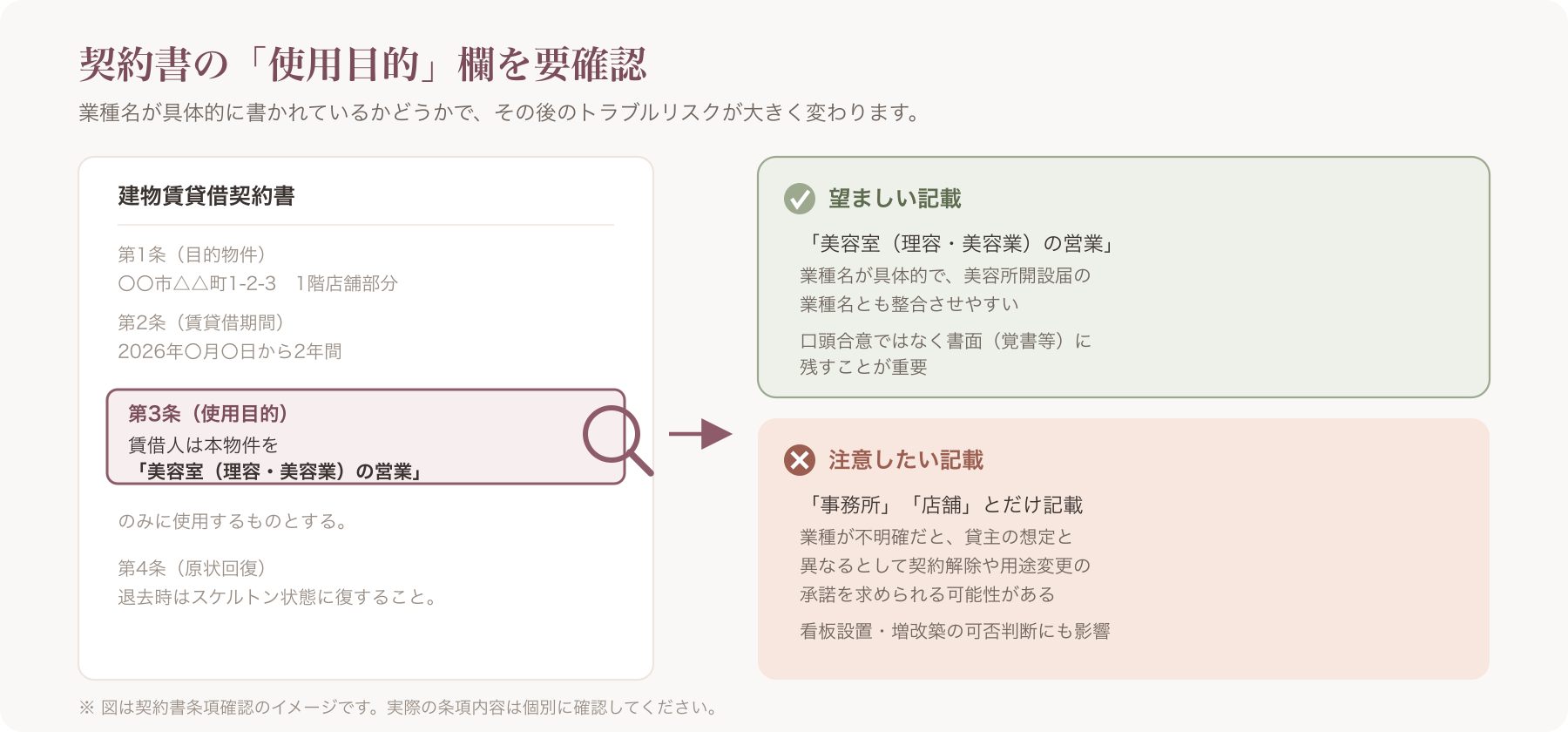 賃貸借契約書の「使用目的」条項部分を指し示し、業種名の記載箇所に注目させるイメージ