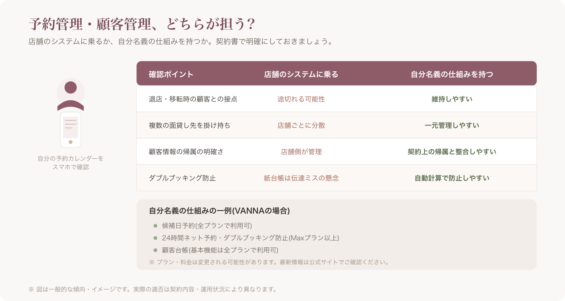 フリーランス施術者がスマホで自分の予約カレンダーを確認しているイメージ