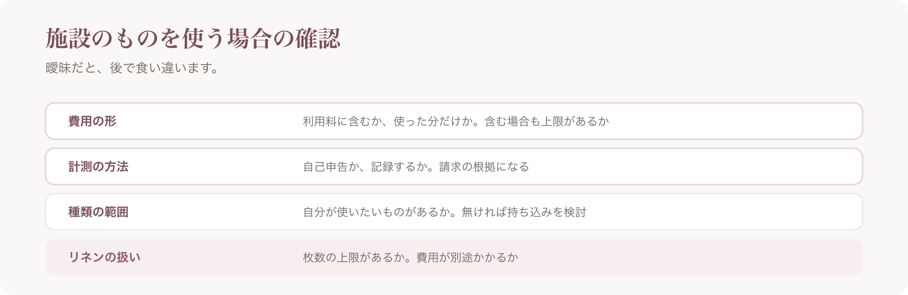 施設のものを使う場合の確認を、費用の形・計測の方法・種類の範囲・リネンの扱いの四行で整理した図