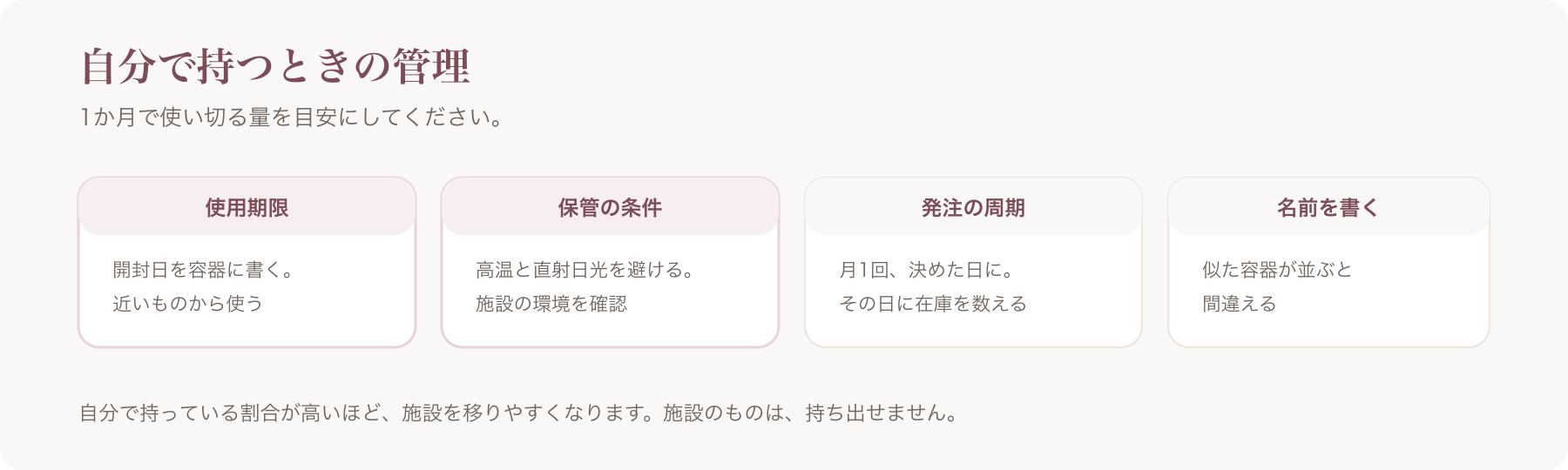 自分で持つときの管理を、使用期限・保管の条件・発注の周期・名前を書くの四つに分けた図
