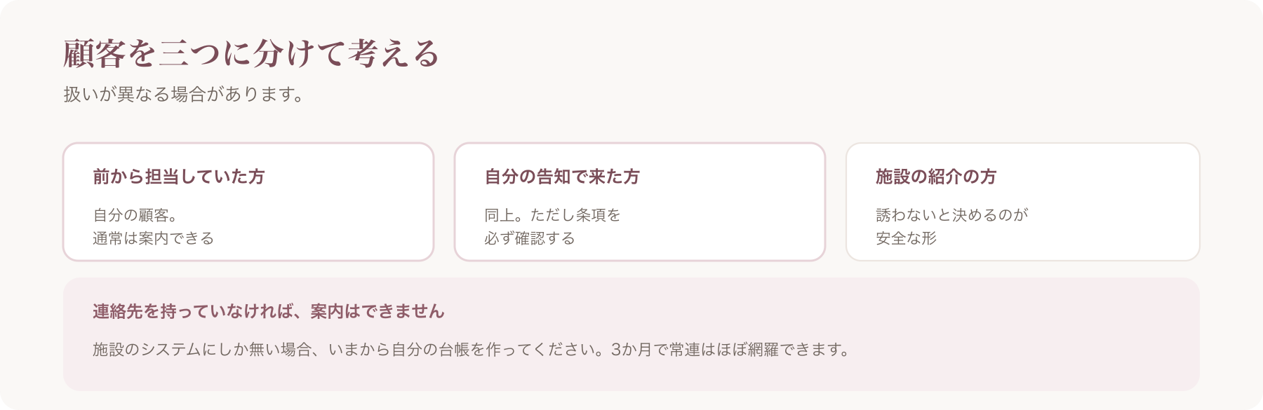 顧客を三つに分けて扱いを考える図。前から担当・自分の告知・施設の紹介