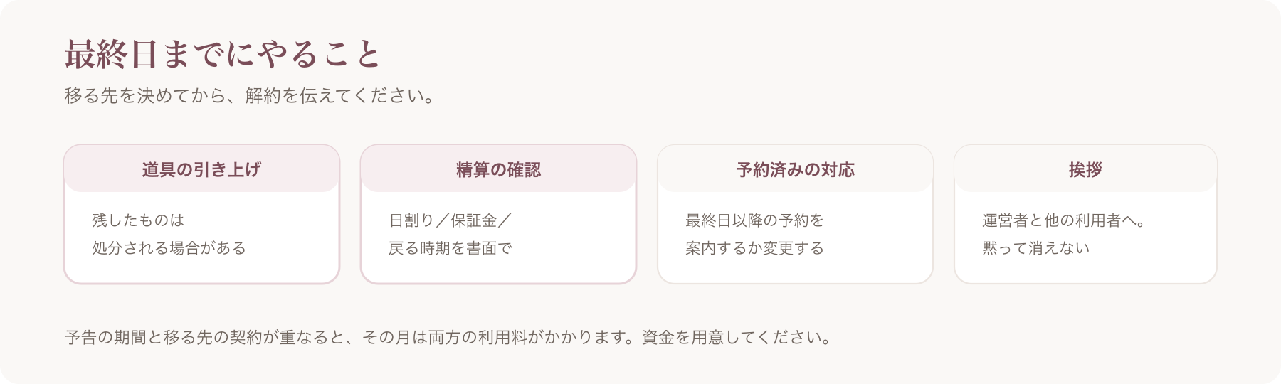 最終日までにやることを、道具の引き上げ・精算の確認・予約済みの対応・挨拶の四つに分けた図
