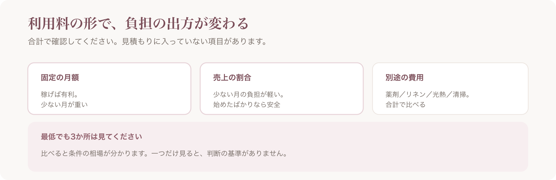 利用料の形を、固定の月額・売上の割合・別途の費用の三点で整理した図
