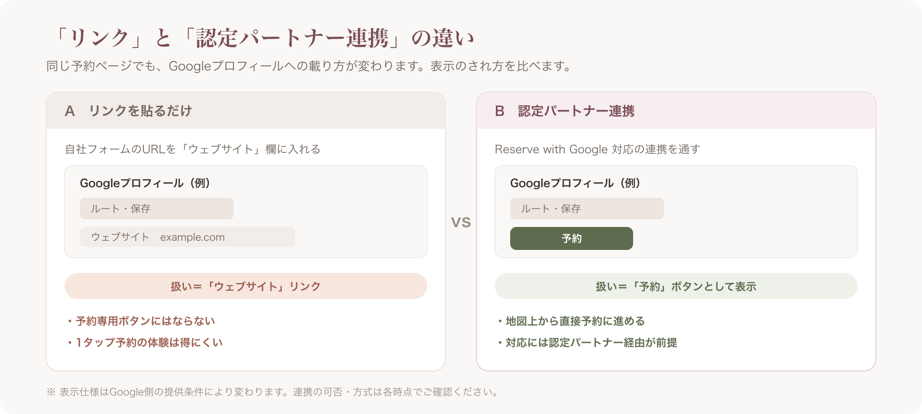 自社フォームのリンクと認定パートナー連携の違い