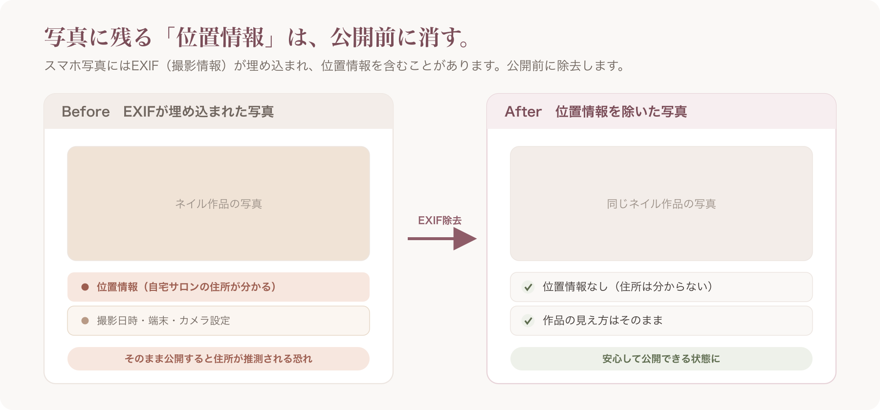 写真ファイルにEXIF(位置情報)が埋め込まれる仕組みと、除去後の比較図