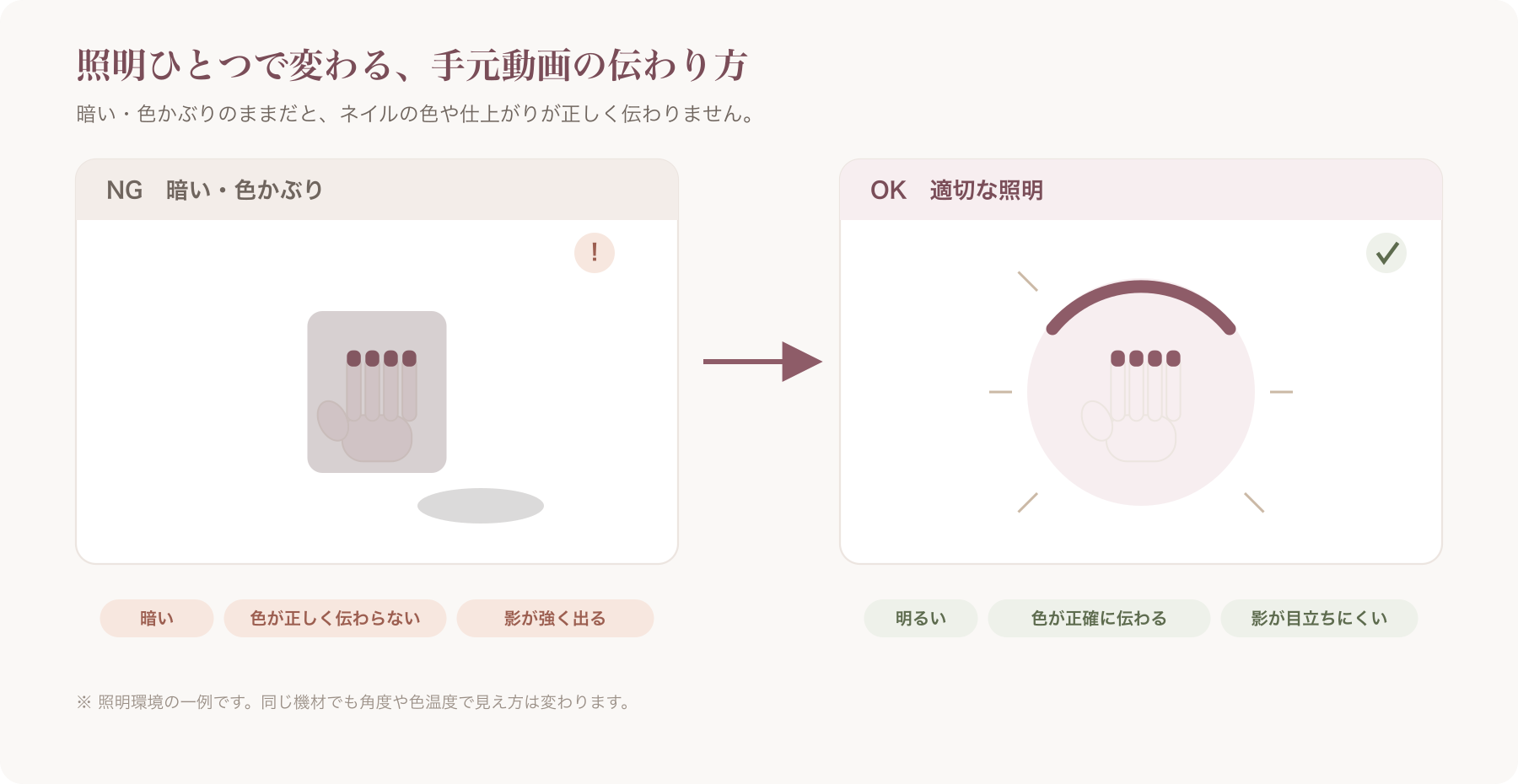 照明不足・色かぶりのNG例と、適切な照明で撮影した映像の見え方を比較したサンプル