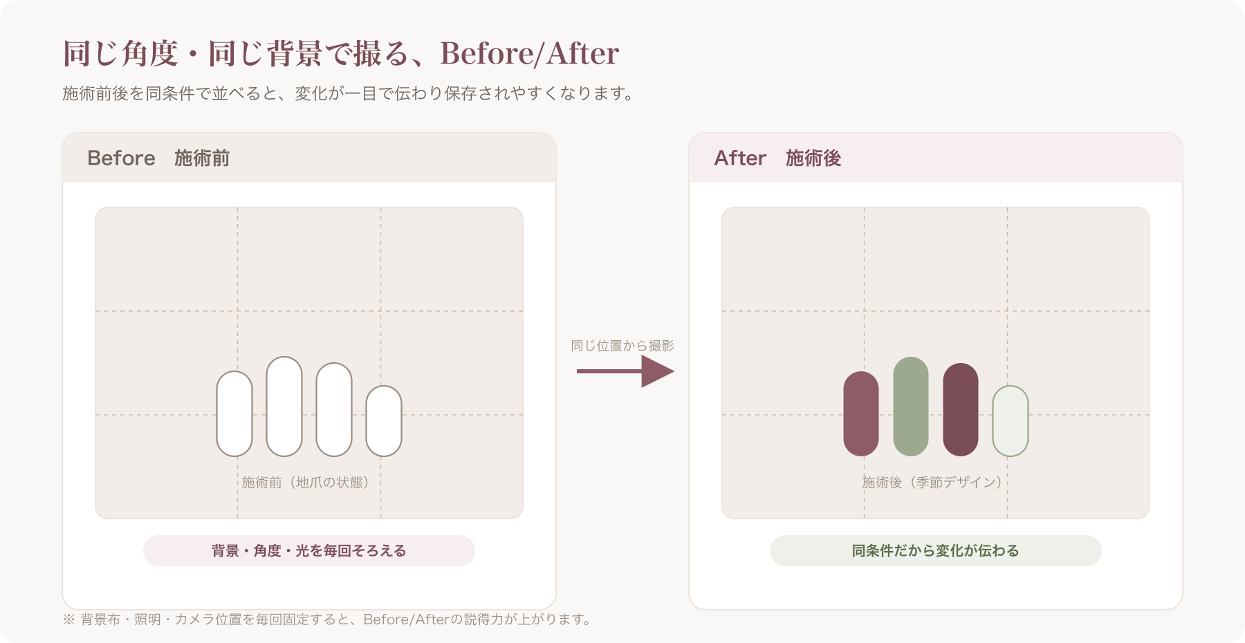 Before/After構図の撮影例(施術前後のネイルを同じ角度・同じ背景で並べたもの)