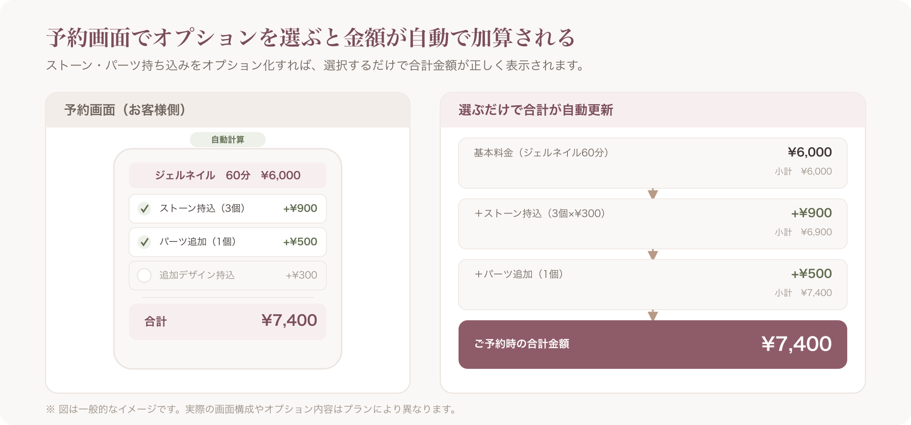 予約画面のオプション選択で金額が自動加算表示されるイメージ