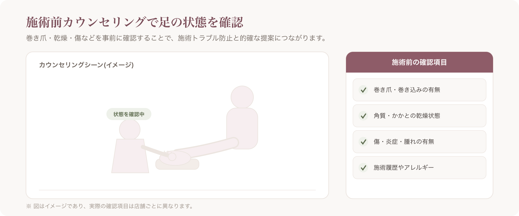 フット施術前にスタッフが顧客の足の状態を確認しているカウンセリングシーンの想定カット