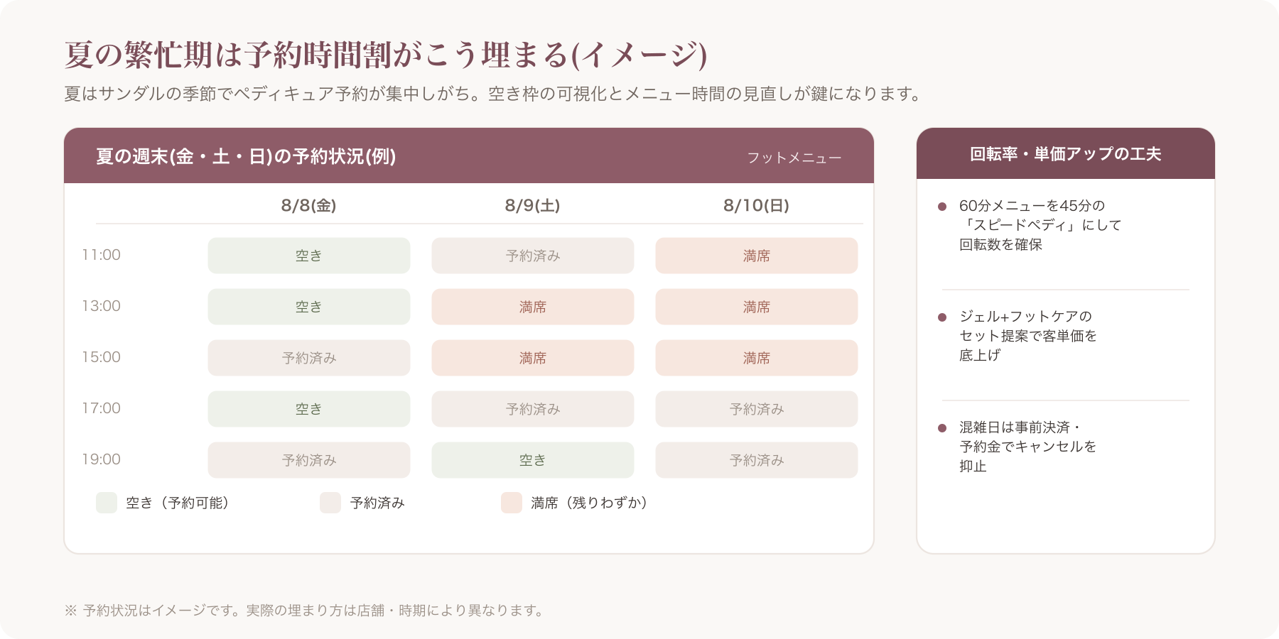 上記のような繁忙期の予約時間割をカレンダー形式でビジュアル化した図