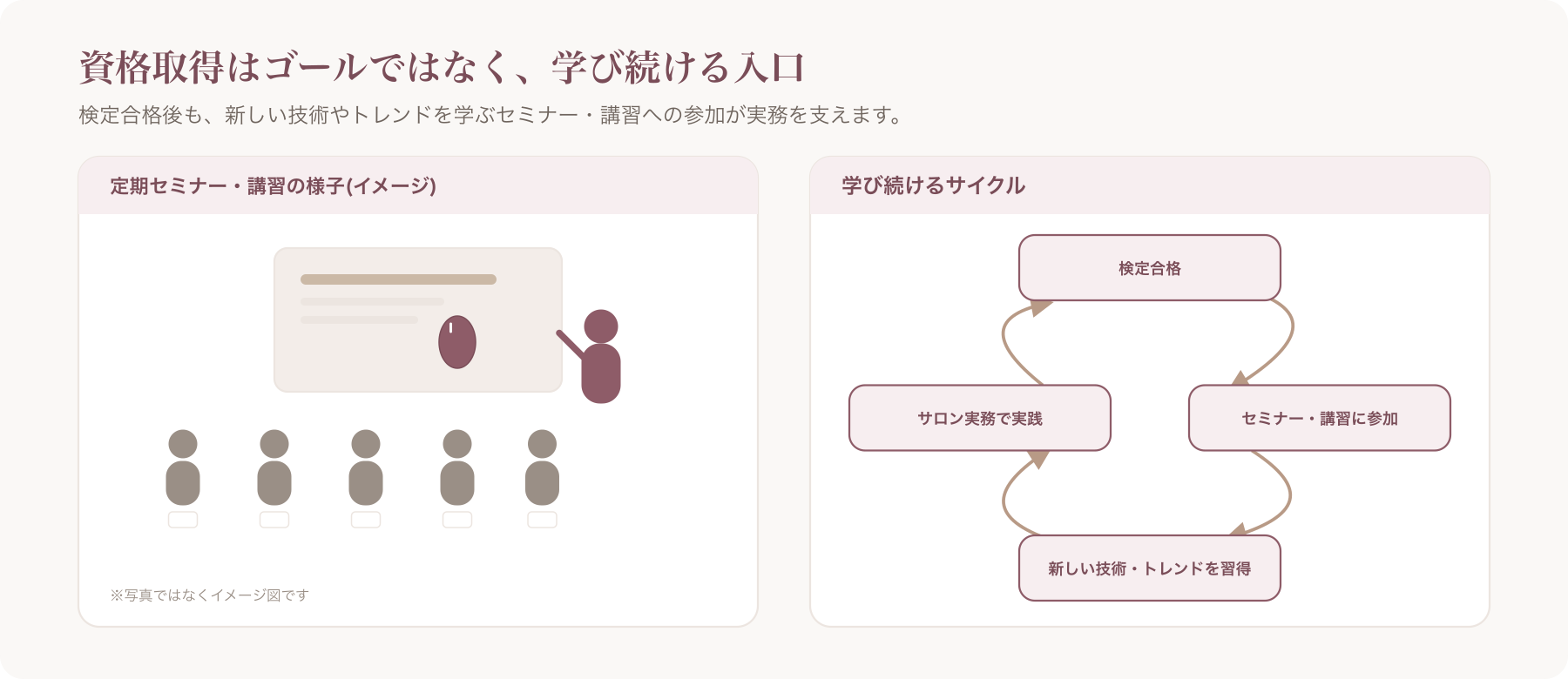 ネイリストが継続的なセミナー・講習を受けている様子