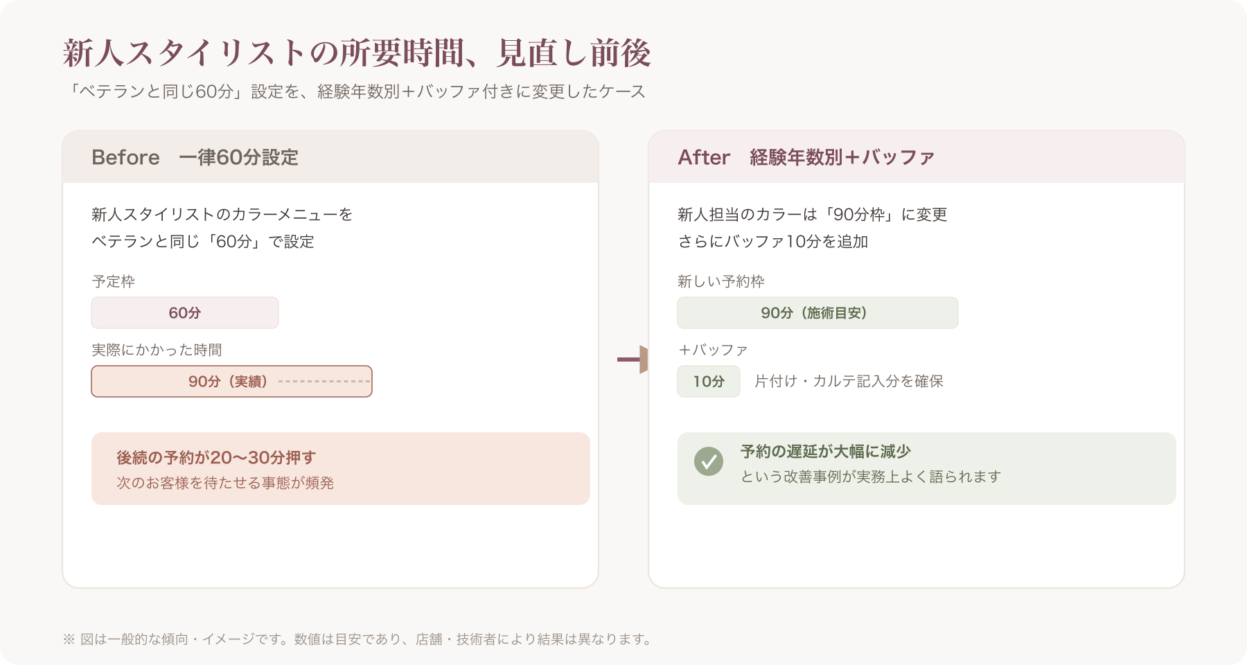 シミュレーション表の可視化(ビフォーアフター比較)