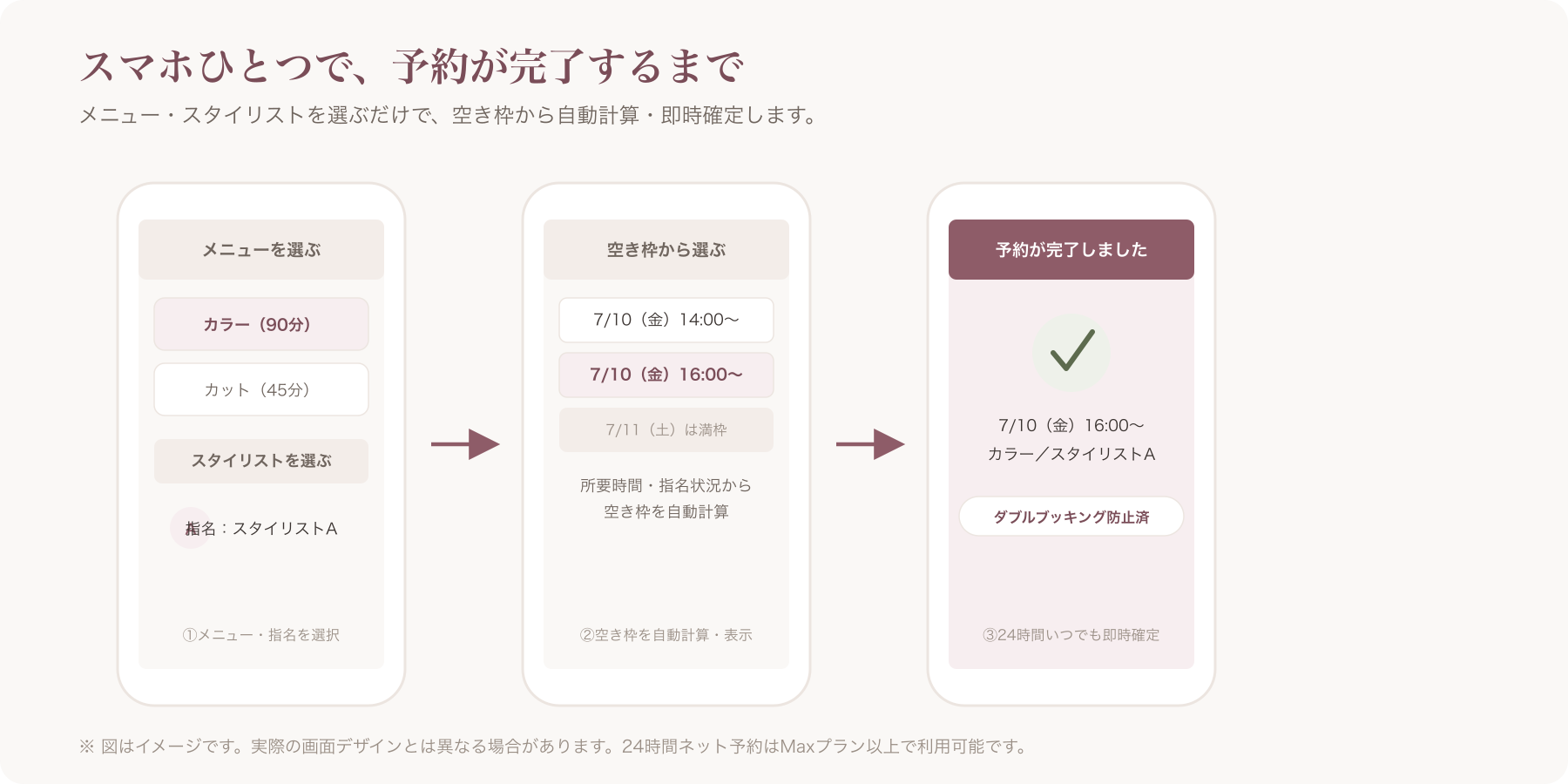 スマホでネット予約が完了する画面イメージ