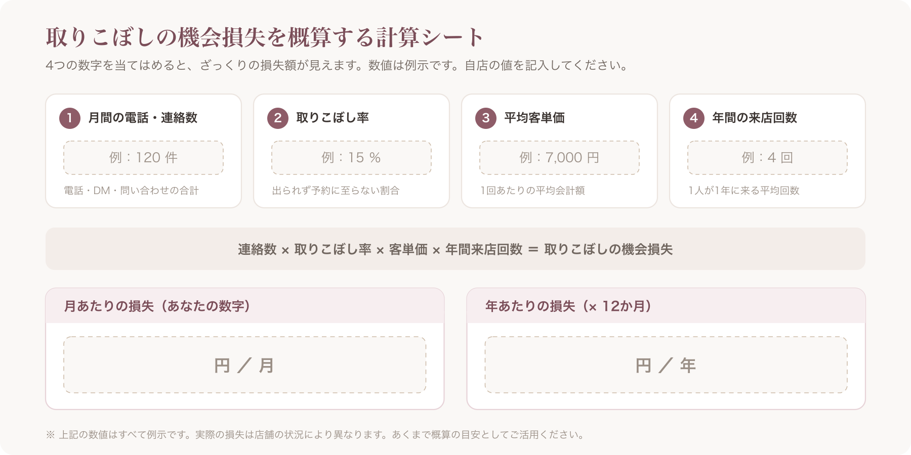 サロンの予約取りこぼし機会損失の概算計算シート