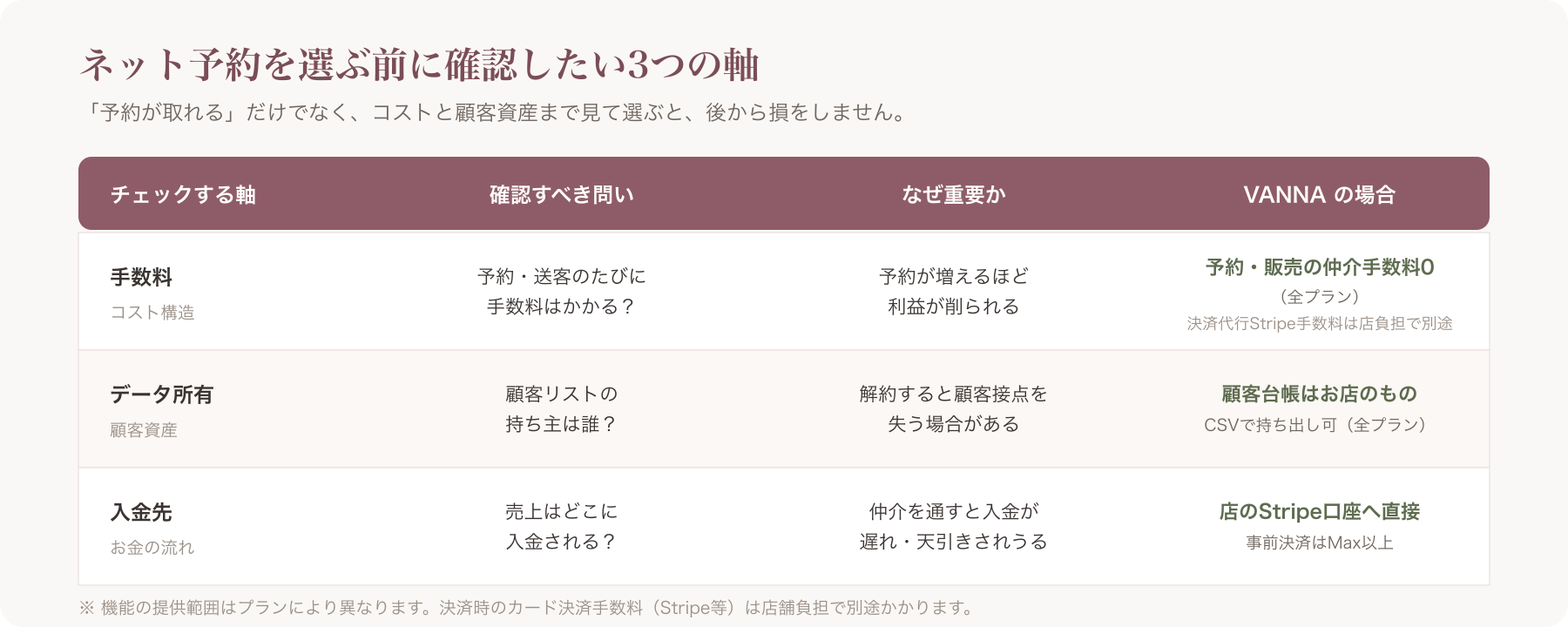 ネット予約導入で確認すべき比較軸の早見表
