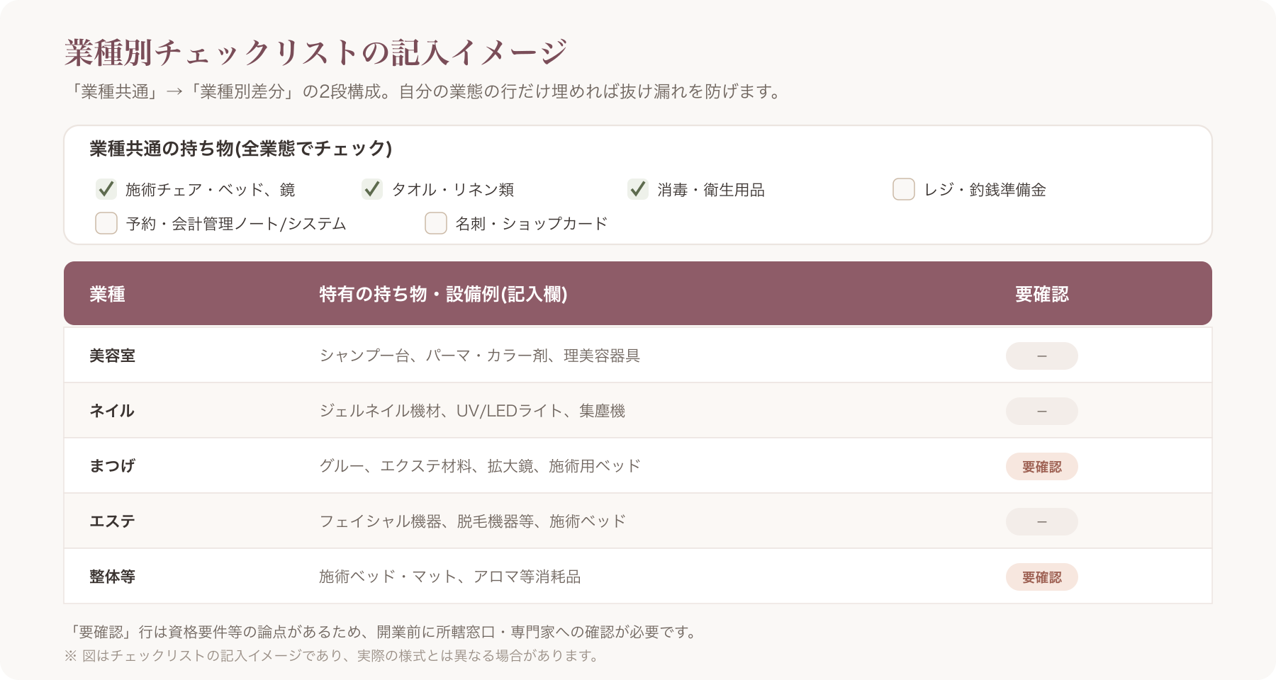 業種別チェックリストの記入イメージ