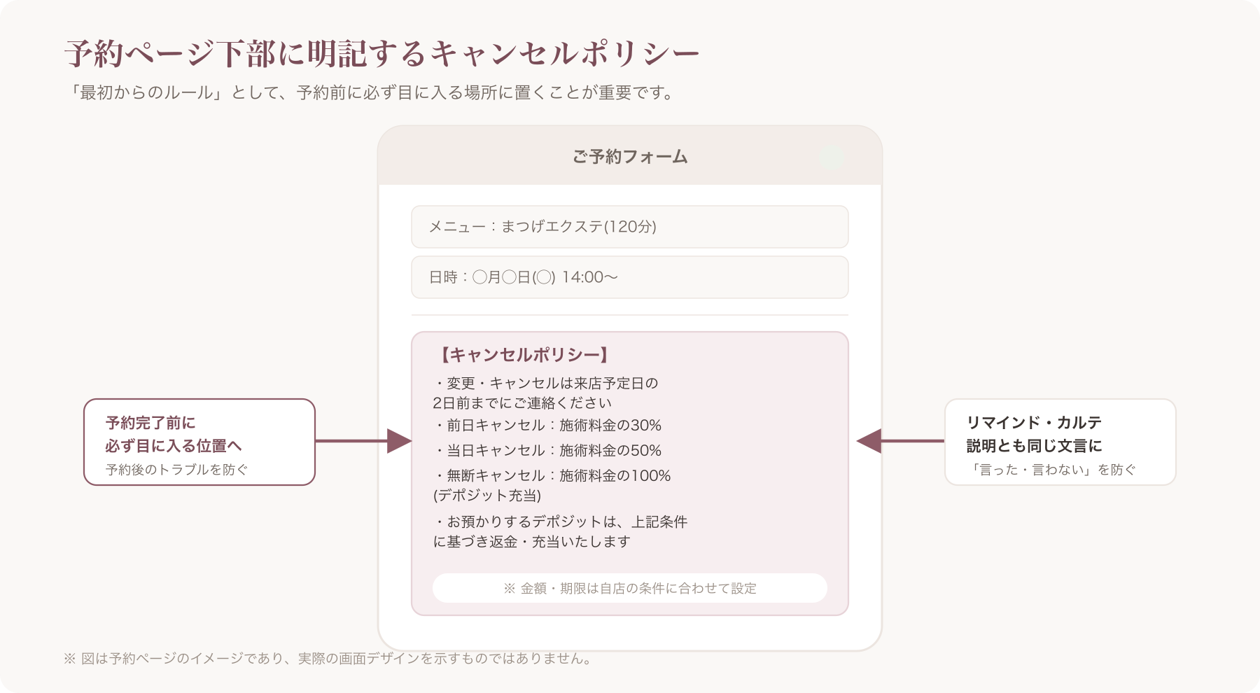 予約ページ下部にキャンセルポリシーが明記された画面イメージ