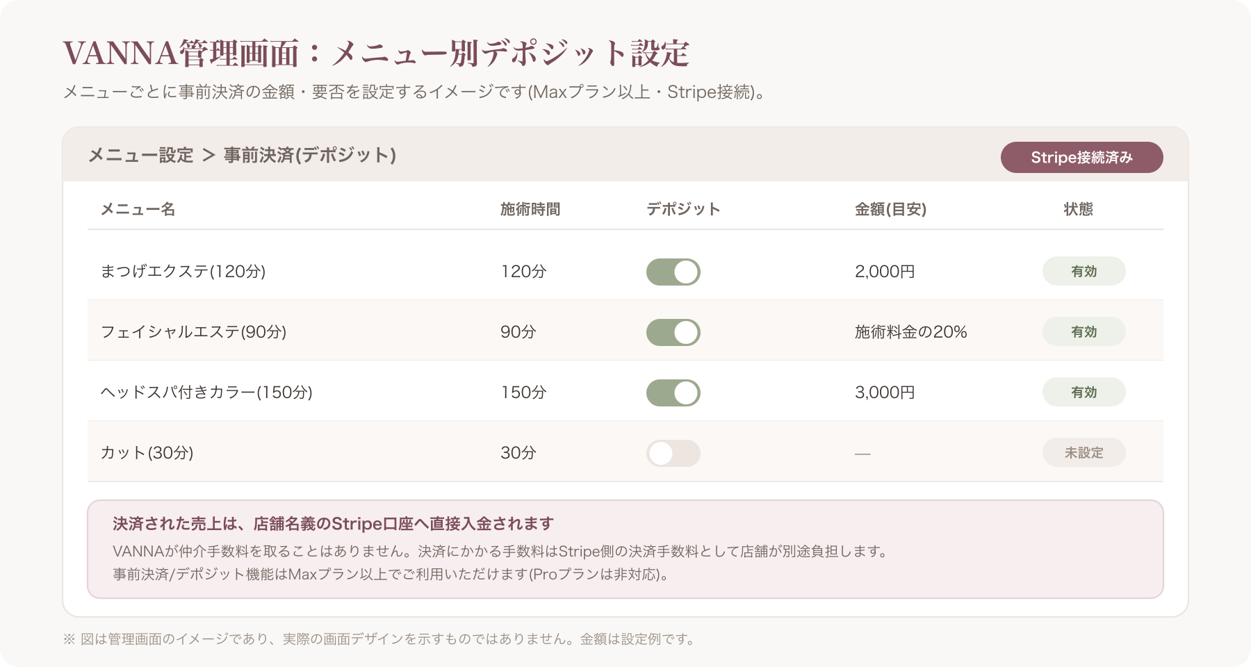 VANNA管理画面でメニューごとにデポジット金額を設定する画面イメージ